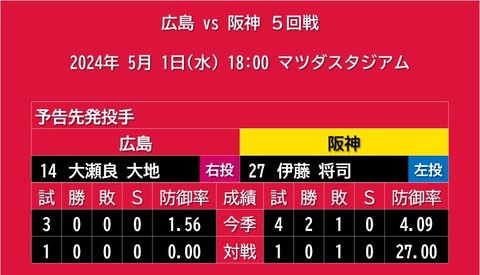 20240501_予告先発