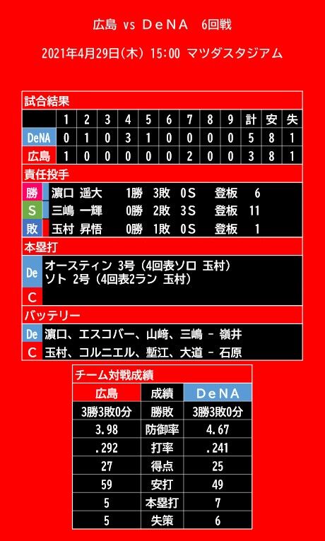 20210429_試合結果