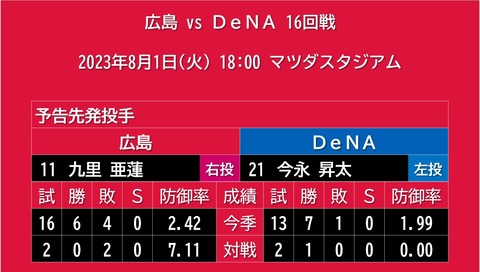 20230801_予告先発