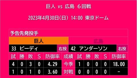 20230430予告先発