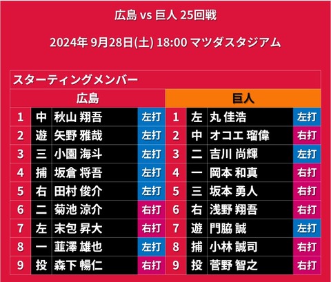 20240928_スタメン