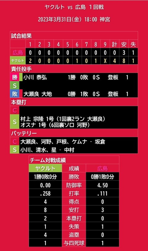 20230331_試合結果