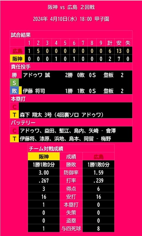 20240410_試合結果