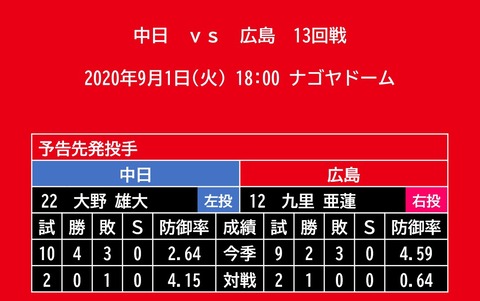 20200901_予告先発