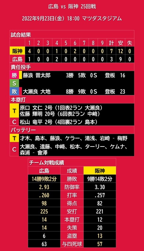 20220923_試合結果