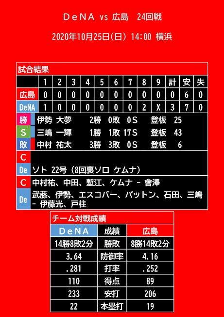 20201025_試合結果