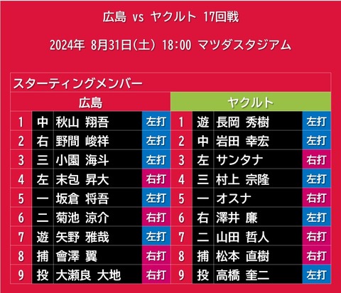 20240831_スタメン
