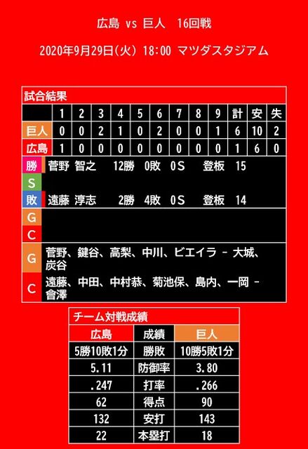 20200929_試合結果