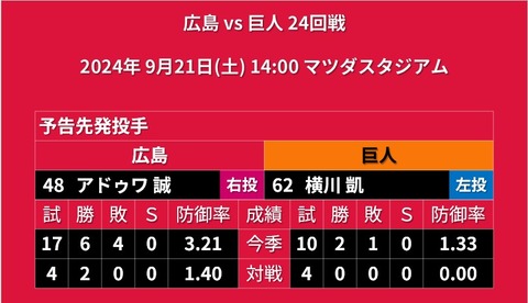 20240921_予告先発
