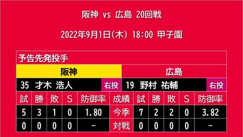 20220901_予告先発
