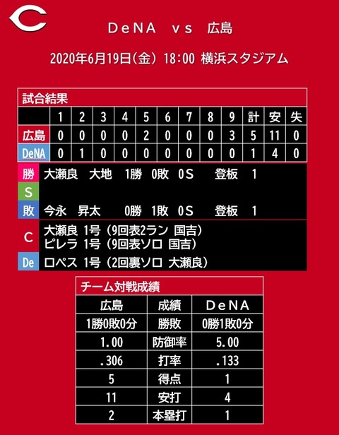 20200619_試合結果