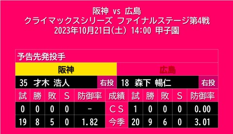 20231021_予告先発