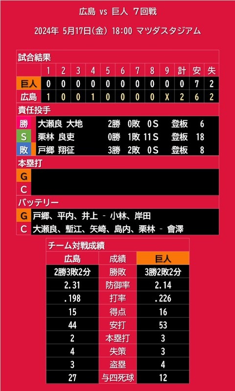 20240517_試合結果