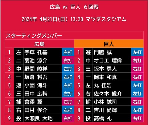 20240421_スタメン