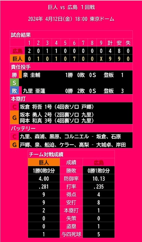 20240412_試合結果