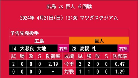 20240421_予告先発