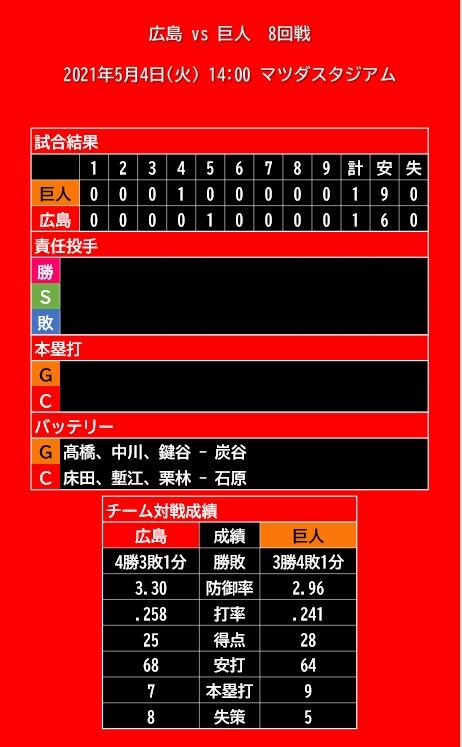 20210504_試合結果