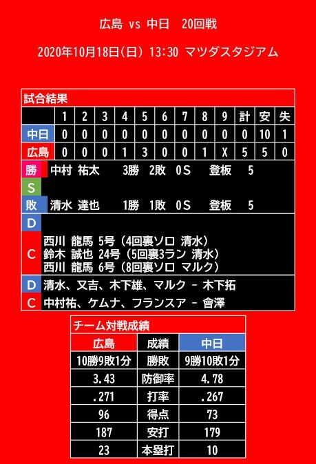 20201018_試合結果