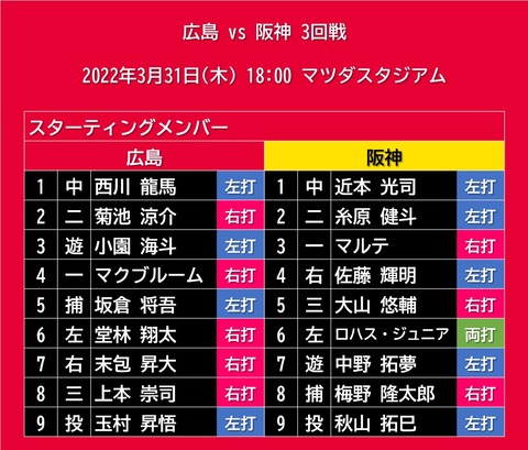 20220331_スタメン