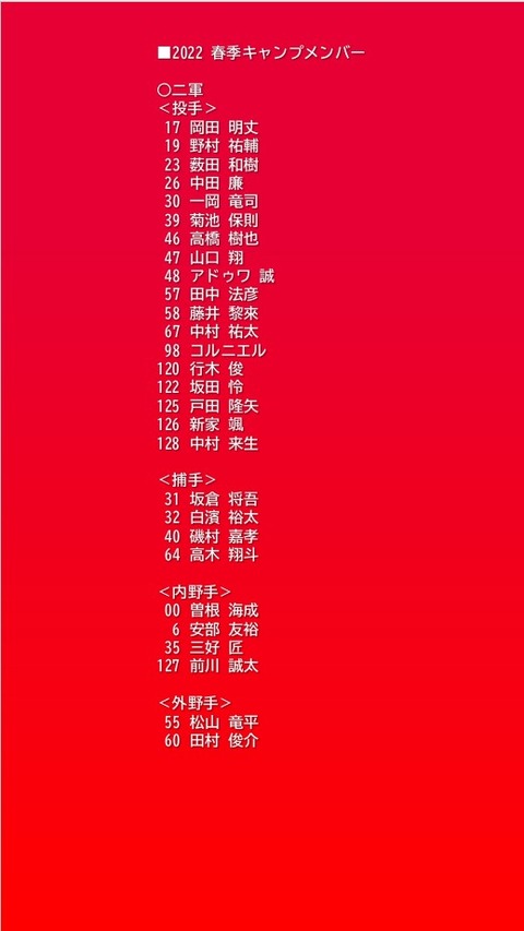 2022春季キャンプメンバー(二軍)