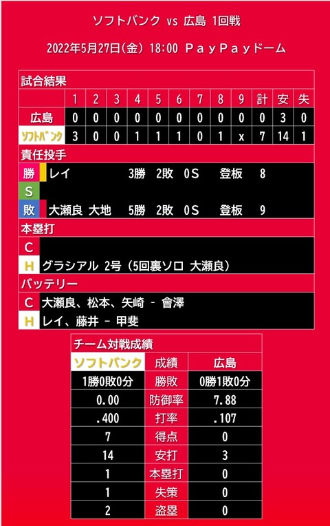20220527_試合結果