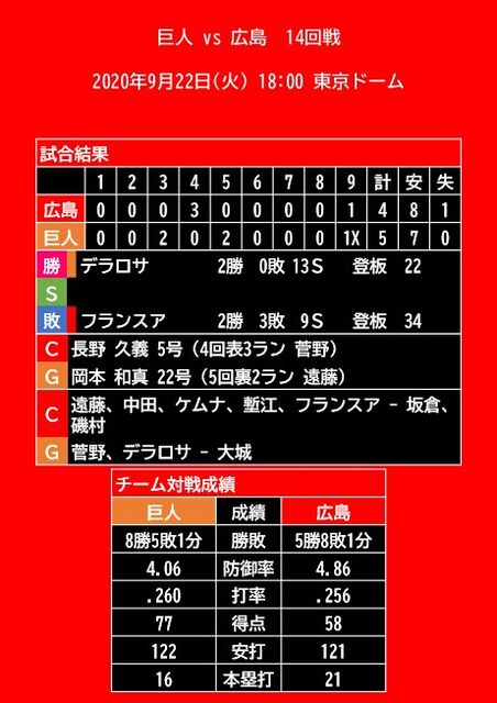 20200922_試合結果