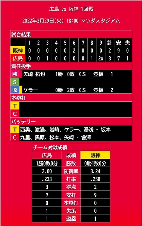 20220329_試合結果