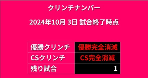 20241003_クリンチナンバー
