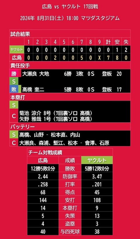 20240831_試合結果