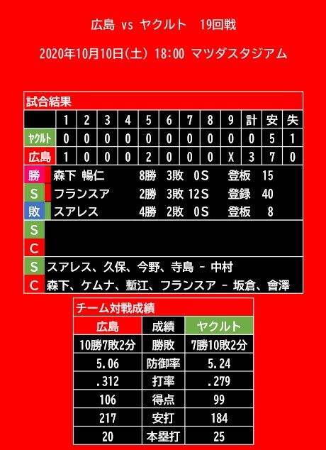 20201010_試合結果