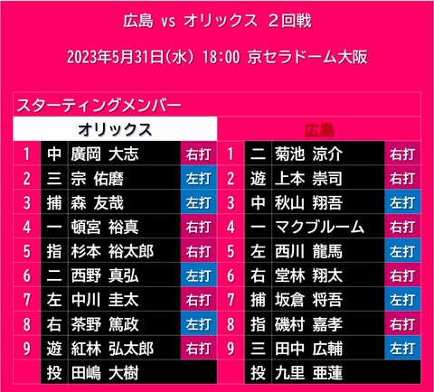 20230531_スタメン