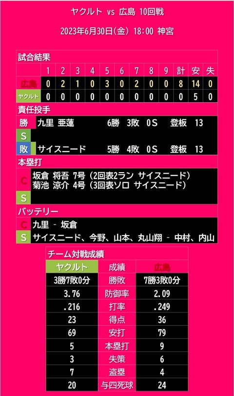 20230630_試合結果
