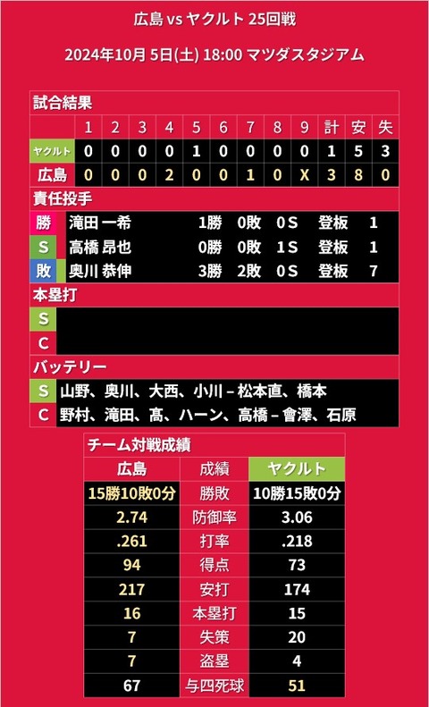20241005_試合結果
