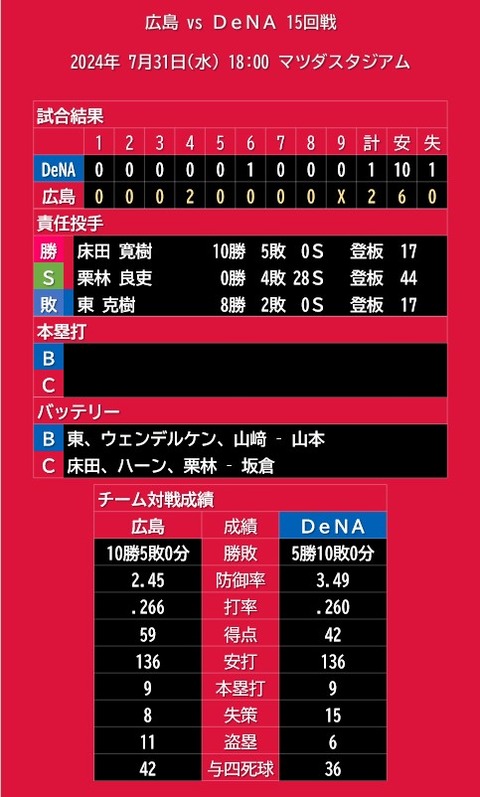 20240731_試合結果