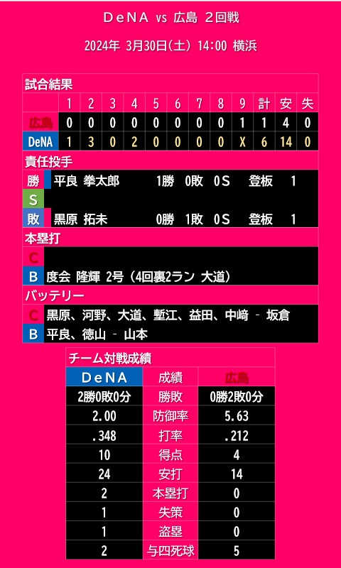 20240330_試合結果