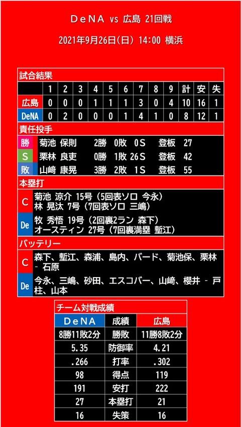 20210926_試合結果