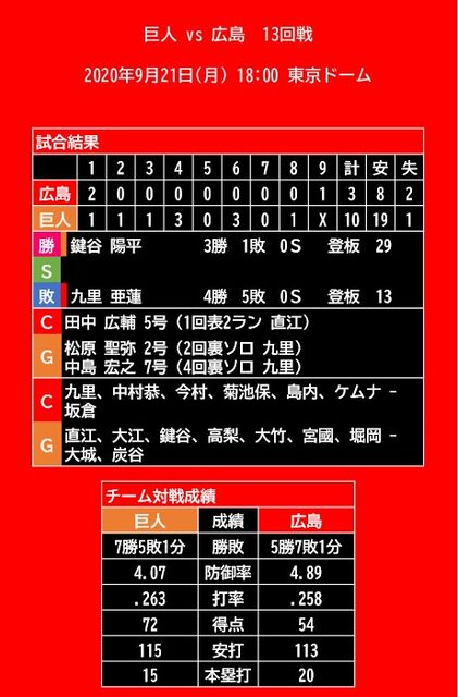 20200921_試合結果