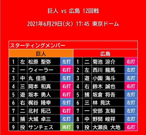 20210629_スタメン