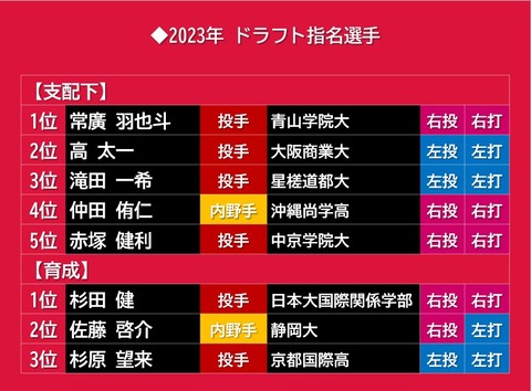 2023_ドラフト