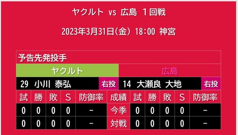 20230331_予告先発