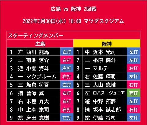 20220330_スタメン
