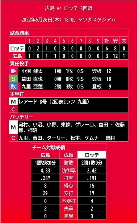 20220526_試合結果