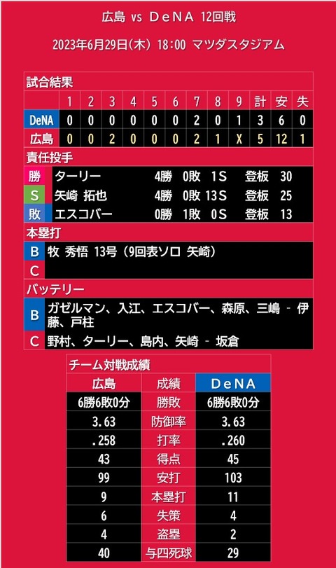 20230629_試合結果