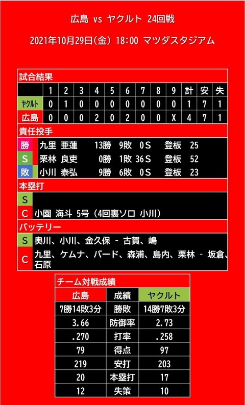 20211029_試合結果