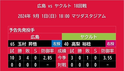 20240901_予告先発