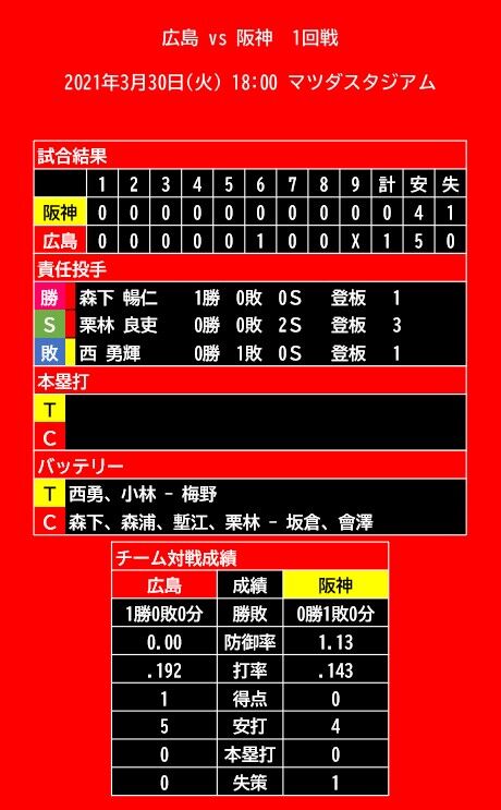 20210330_試合結果