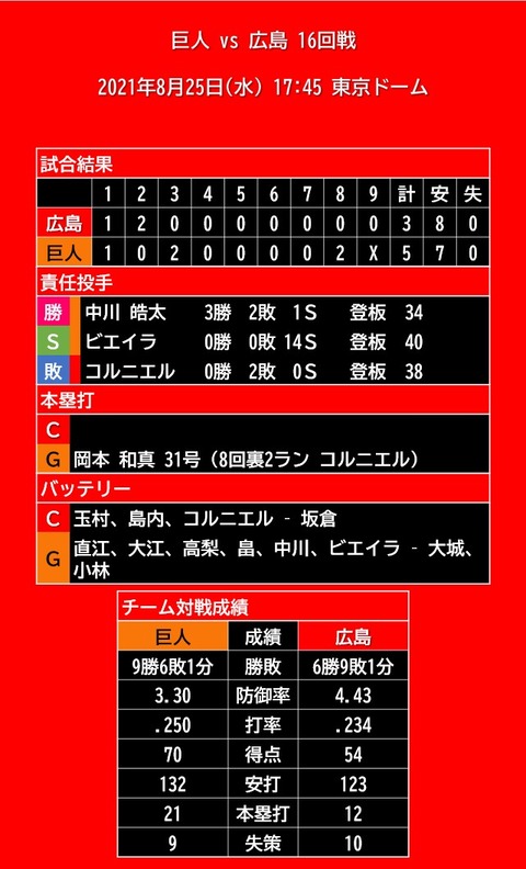 20210825_試合結果