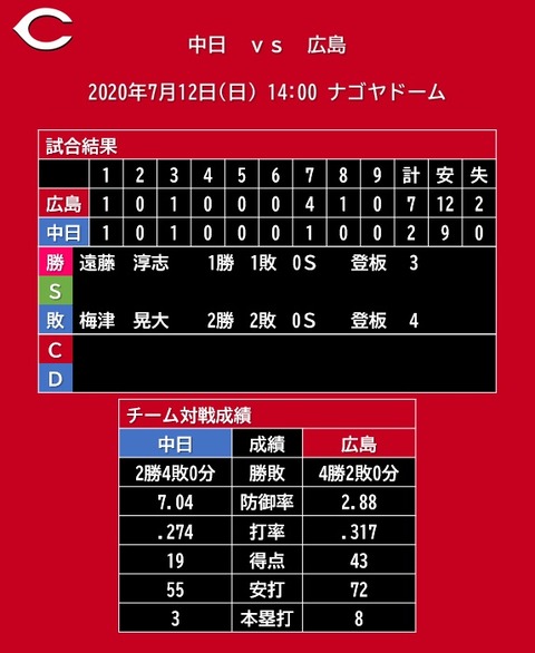 20200712_試合結果