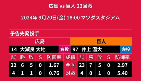 20240920_予告先発