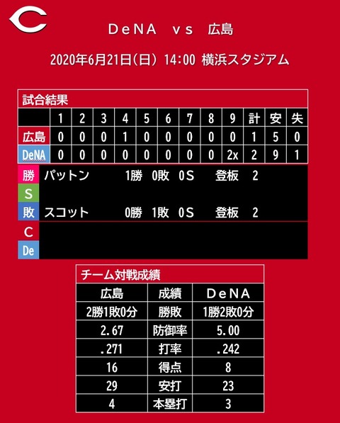 20200621_試合結果
